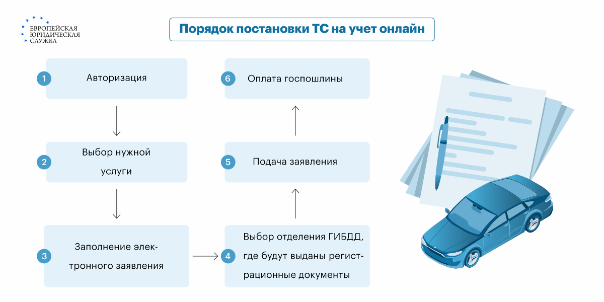 Цель покупки автомобиля