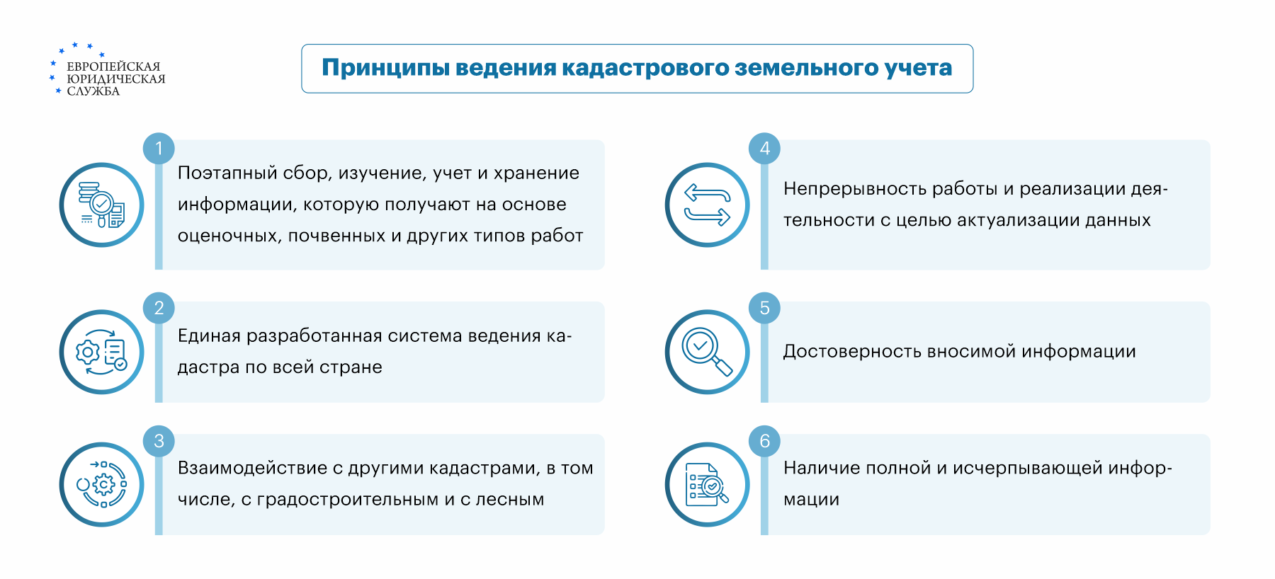 Государственный земельный кадастр - ведение, принципы, документы