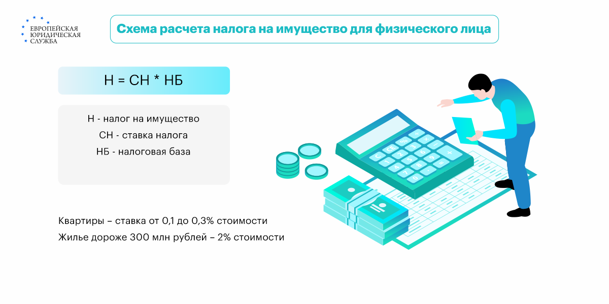 Платят ли пенсионеры налог на имущество | СОВРЕМЕННЫЙ ПРЕДПРИНИМАТЕЛЬ | Дзен