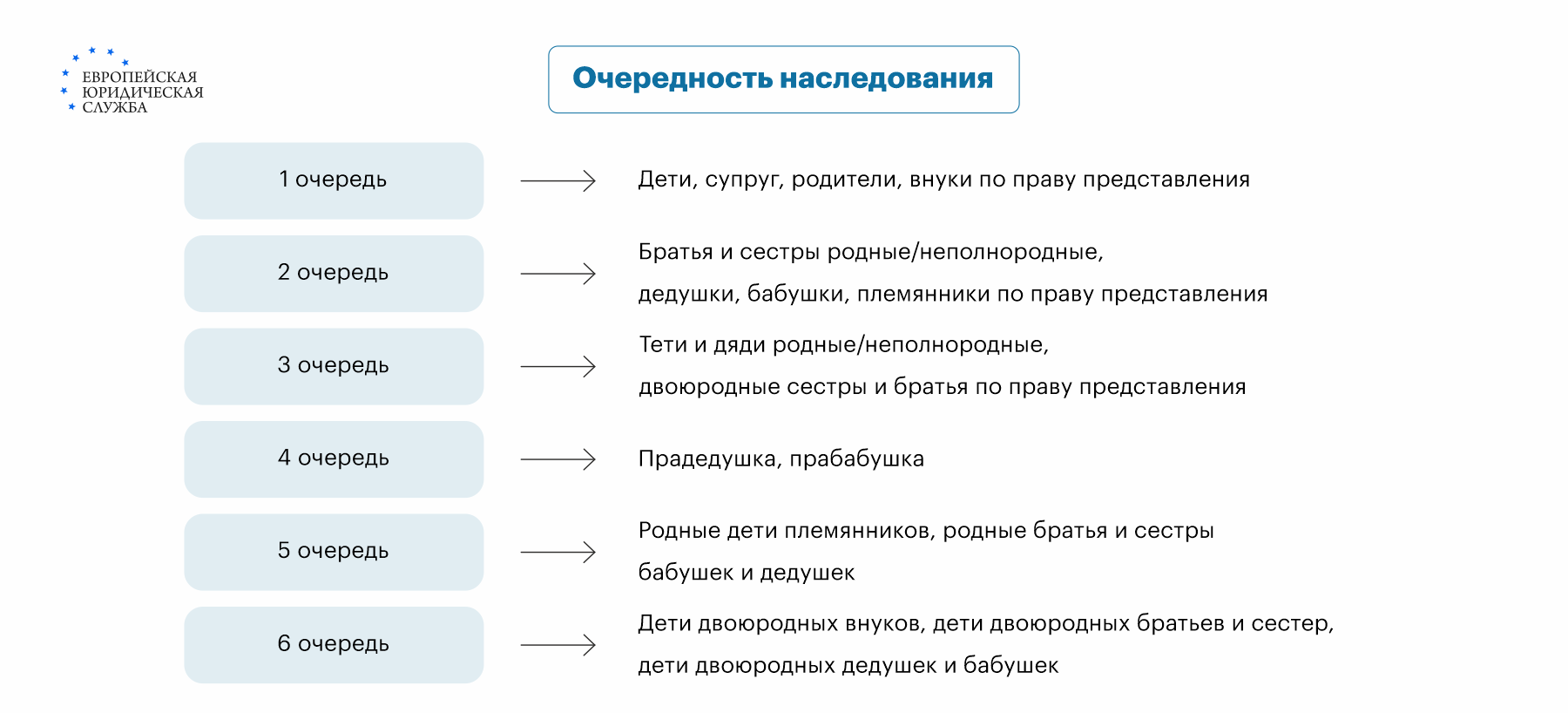 Как наследуется квартира по закону