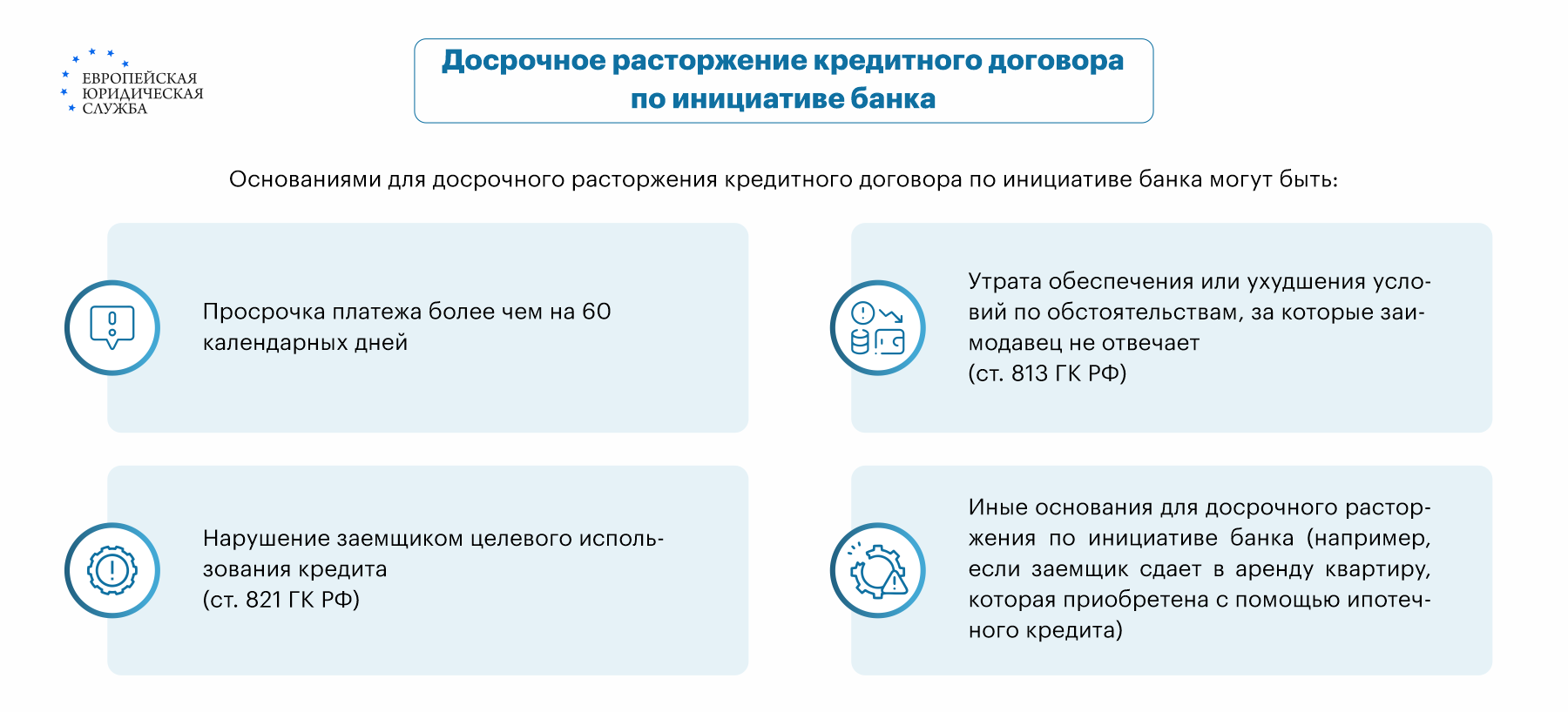 Как расторгнуть кредитный договор