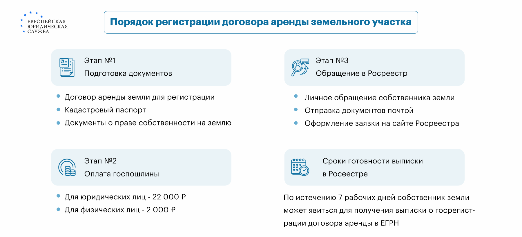 Как проводится аукцион на аренду земельного участка? Как организуют торги  на аренду земельного участка в муниципальной собственности