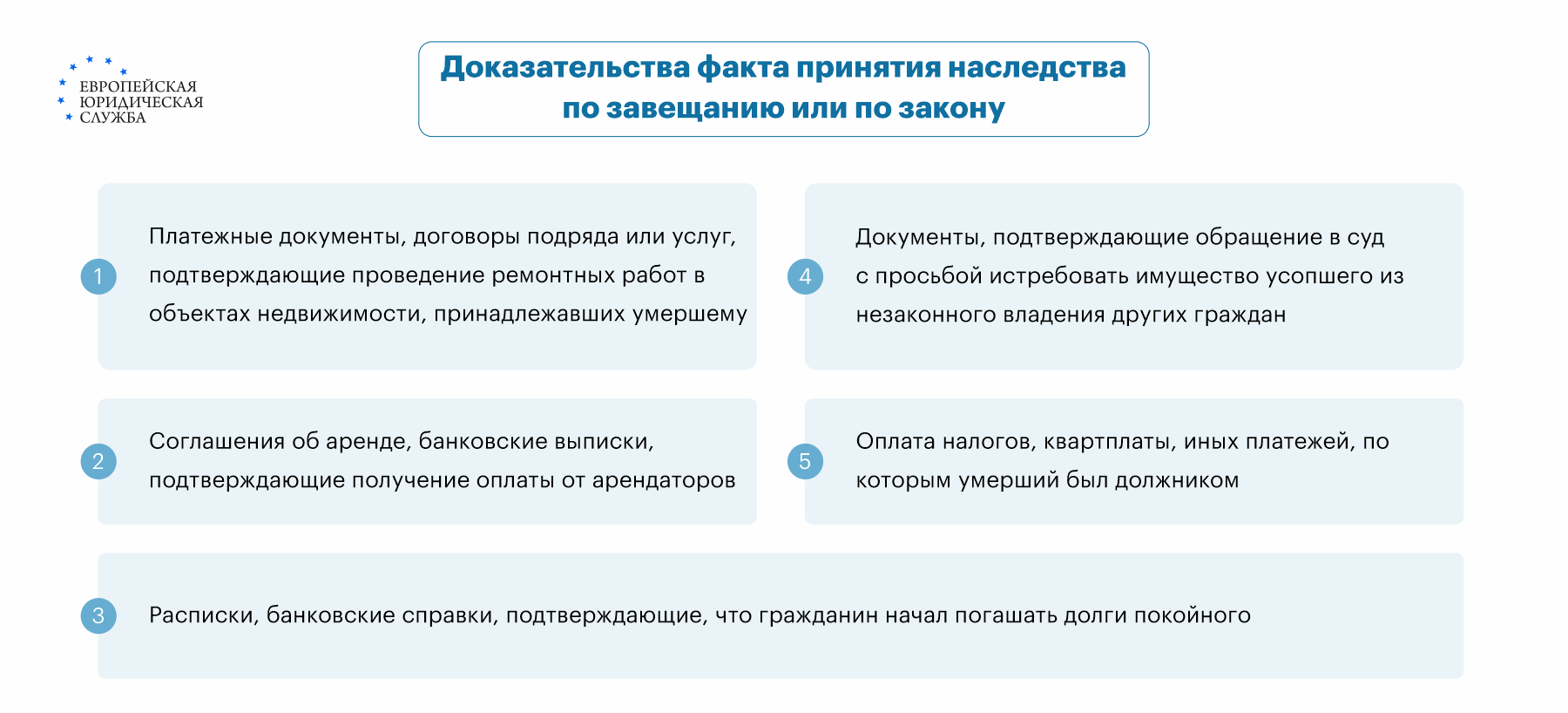 Установить факт принятия наследства