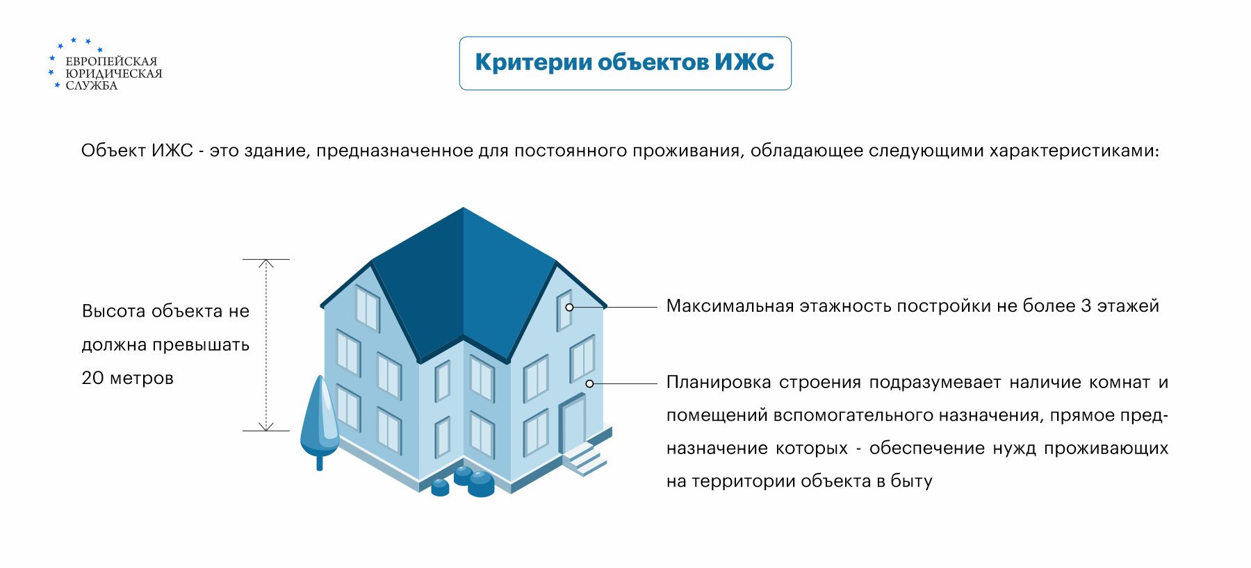 нужно ли разрешение на пристройку к дому на собственном участке (100) фото