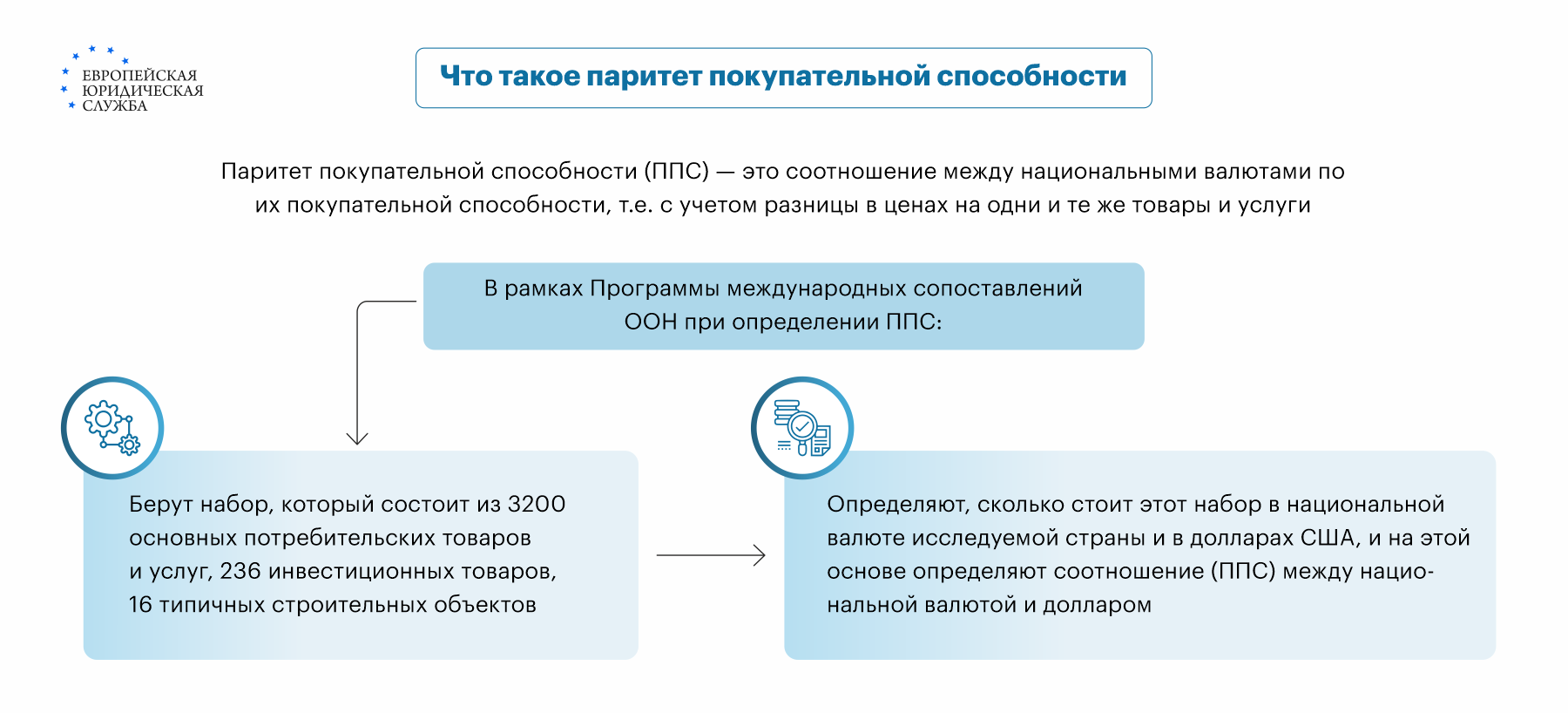 Паритет покупательной способности: что это такое, как рассчитать