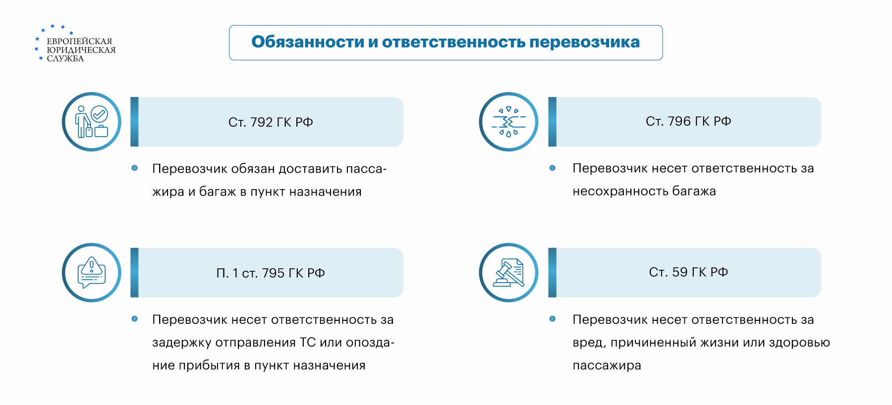 Как подать претензию в транспортную компанию