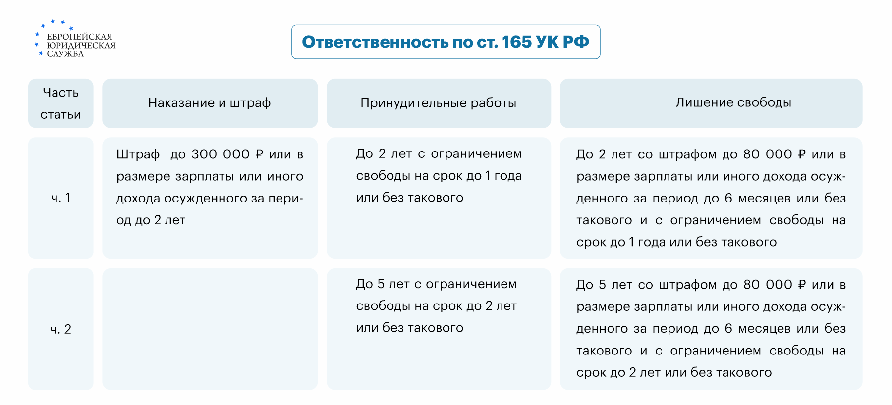 Причинение имущественного вреда путем обмана: статья 165 УК РФ