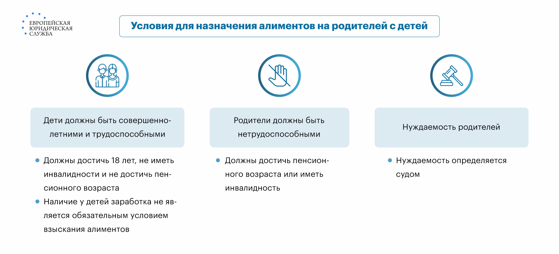 Как начисляются и выплачиваются алименты на родителей пенсионеров