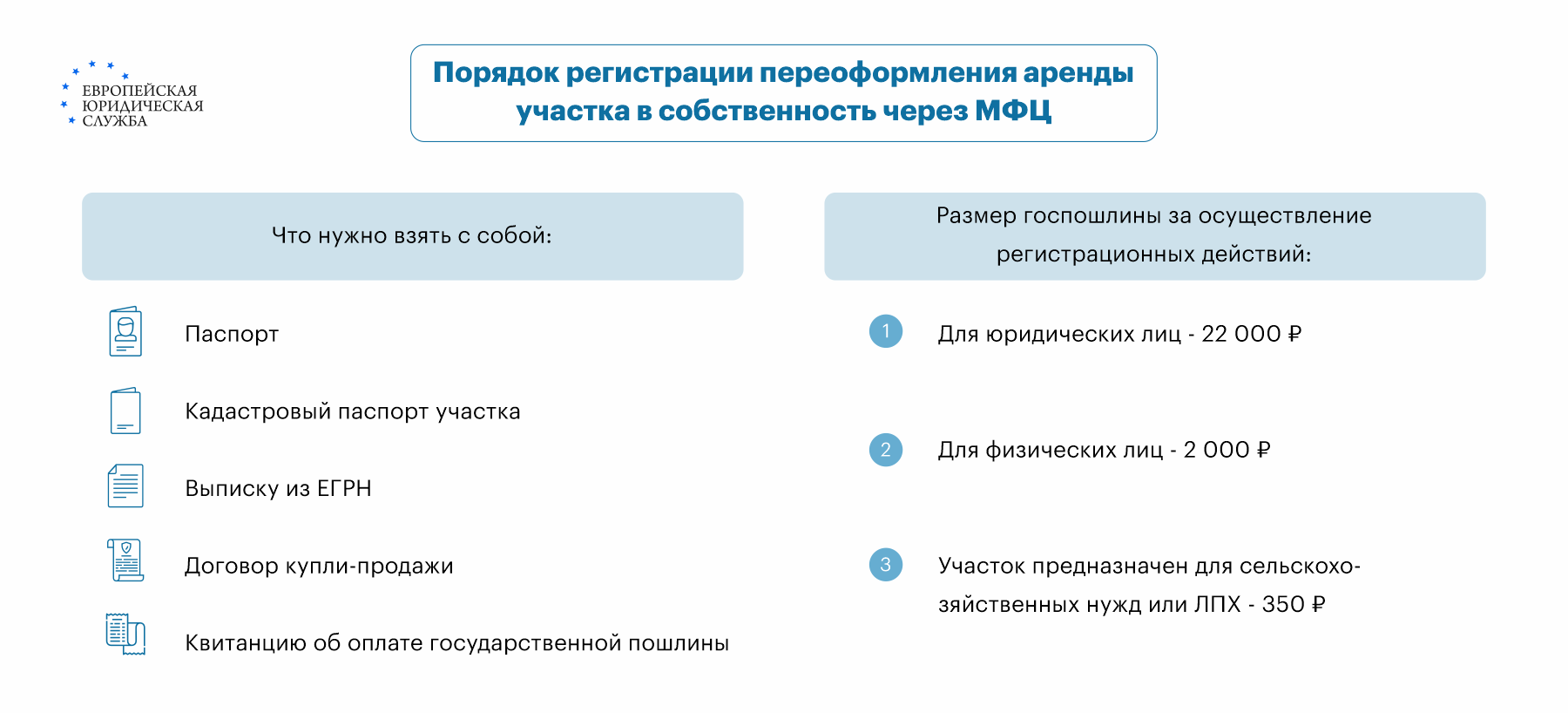 Получение земли в собственность: порядок выкупа участка, находящегося в  долгосрочной аренде