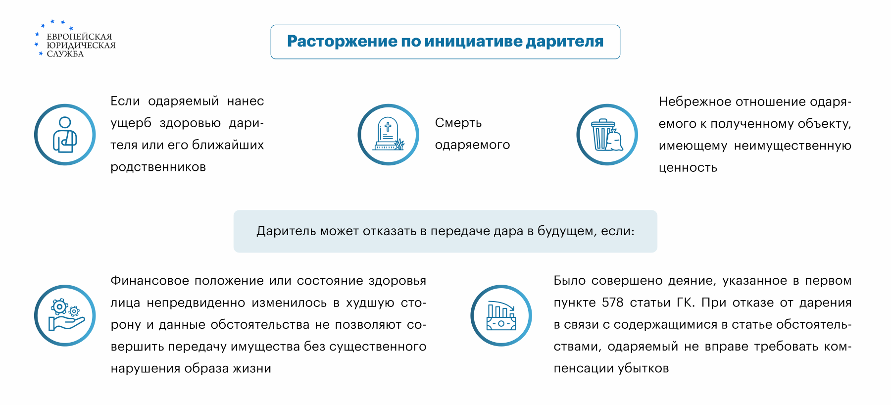 Отмена дарения: в каких случаях возможна, как осуществить