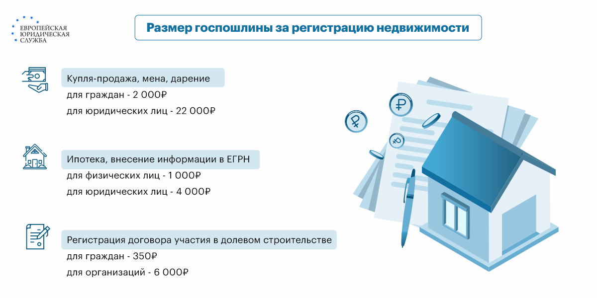 Регистрация собственности в росреестре госпошлина