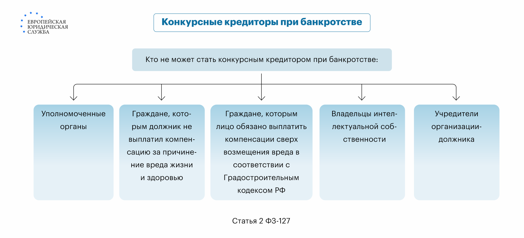 Кого называют конкурсным кредитором в банкротстве