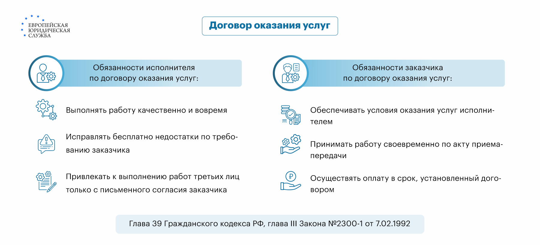 Взыскание неустойки по договору оказания услуг: способы и размер