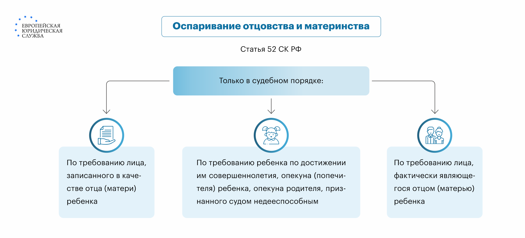 Лишение родительских прав или отказ от отцовства | panorama92.ru