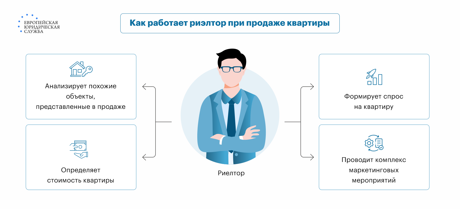 что входит в услуги риэлтора при покупке дома (98) фото