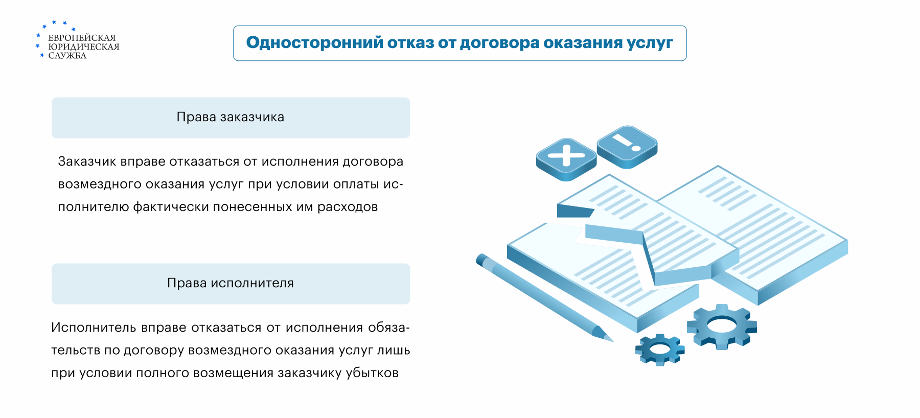 Расторжение договора оказания услуг: способы, основания и пошаговая  инструкция