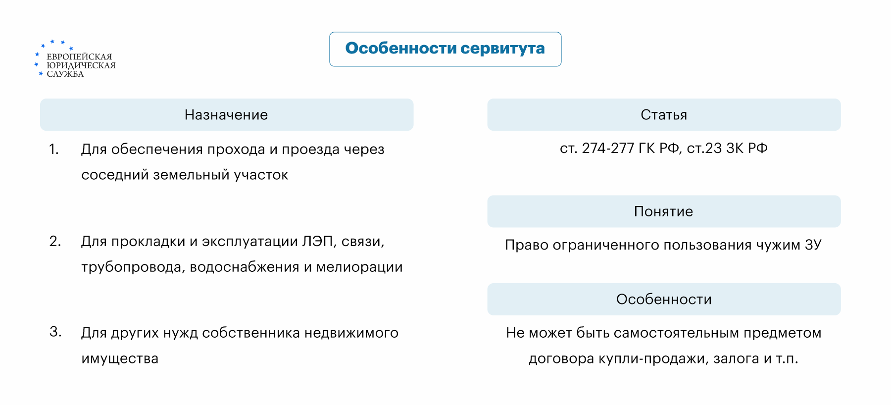 Государственная регистрация сервитута: процедура, документы, риски