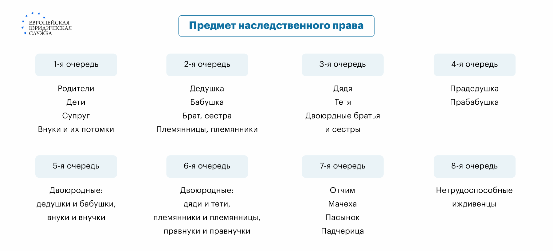 Что такое супружеская доля в наследстве пережившего супруга