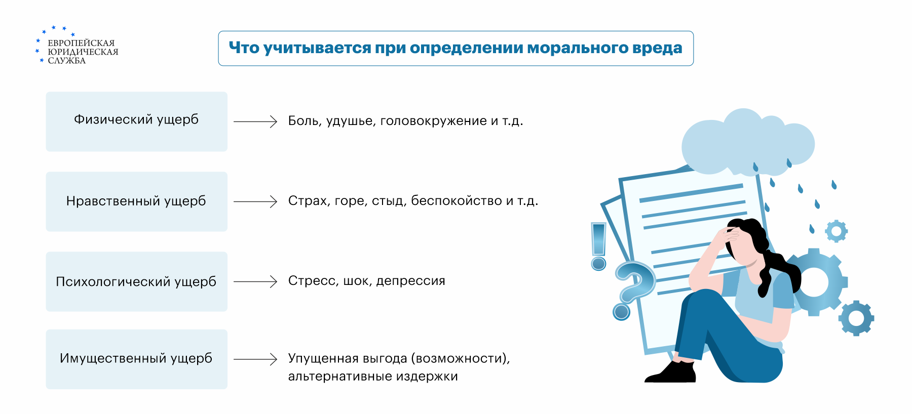 Компенсация морального вреда: как получить через суд?