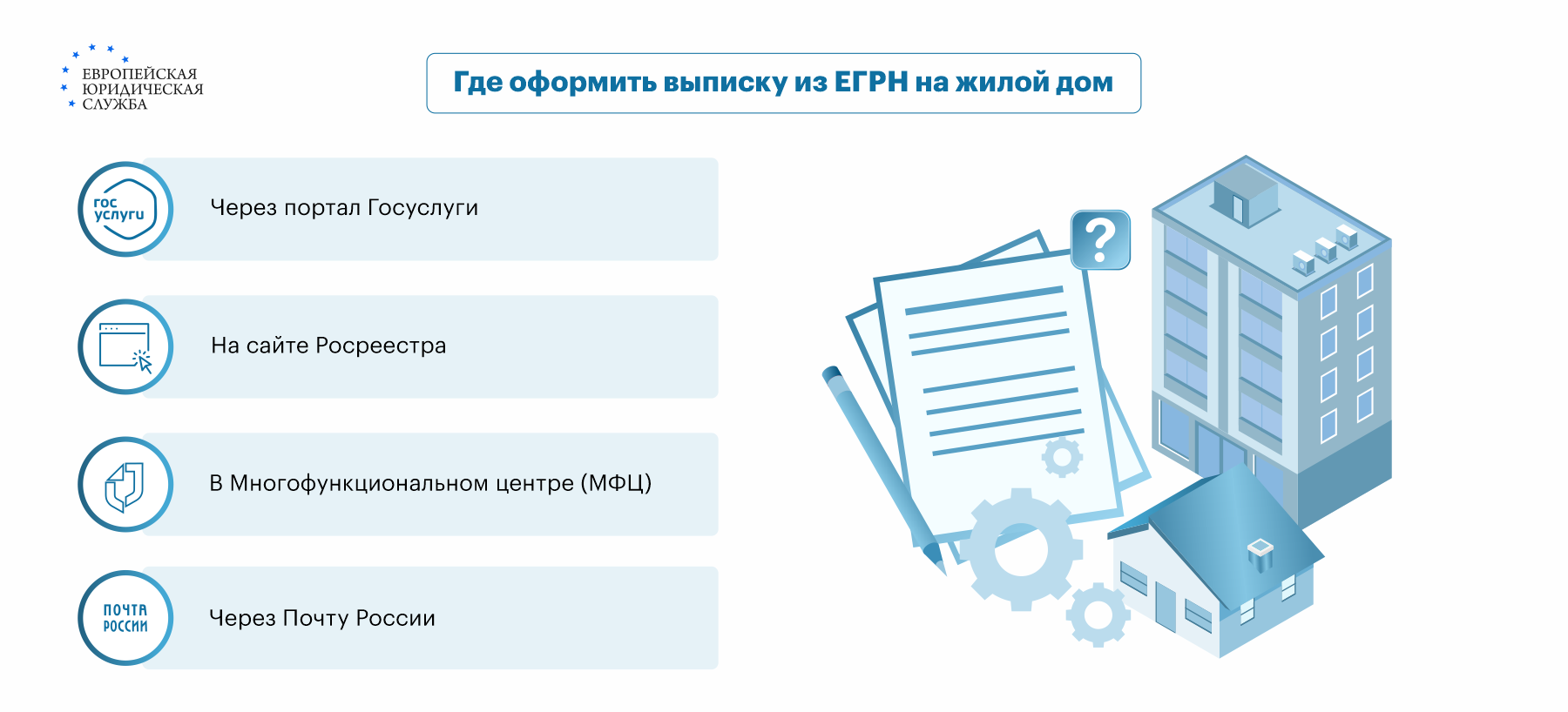 Как оформить документы на дом HeatProf.ru