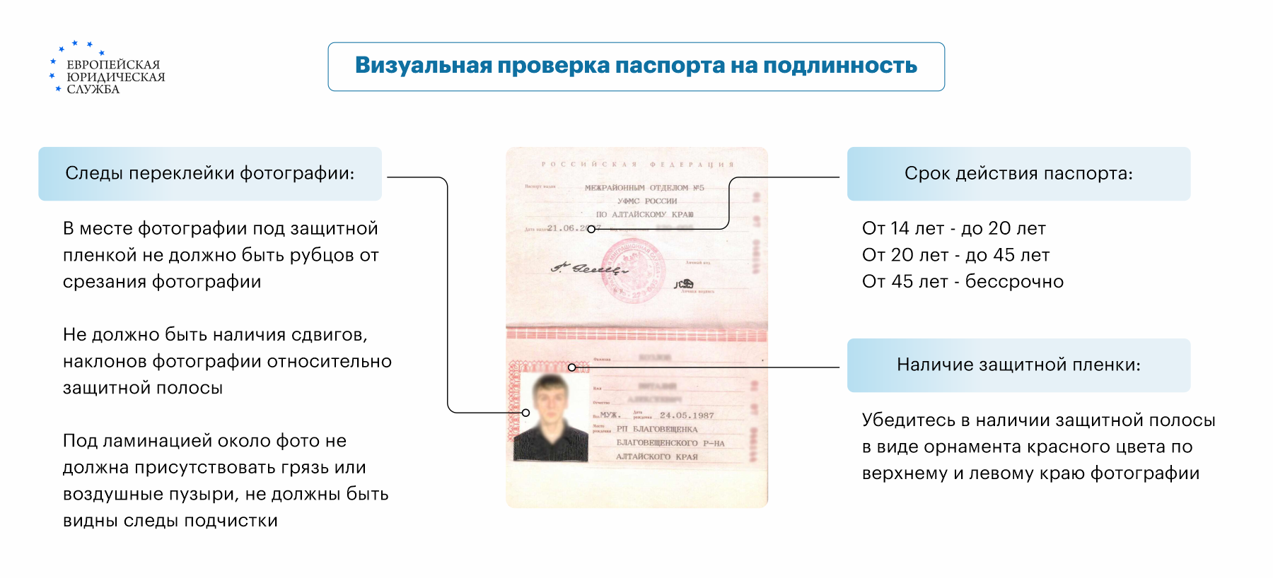 Проверка паспорта на действительность: на что следует обратить внимание,  как проверить