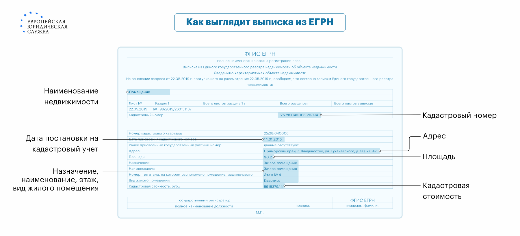 Выписка из ЕГРН: образец, как оформить, срок действия