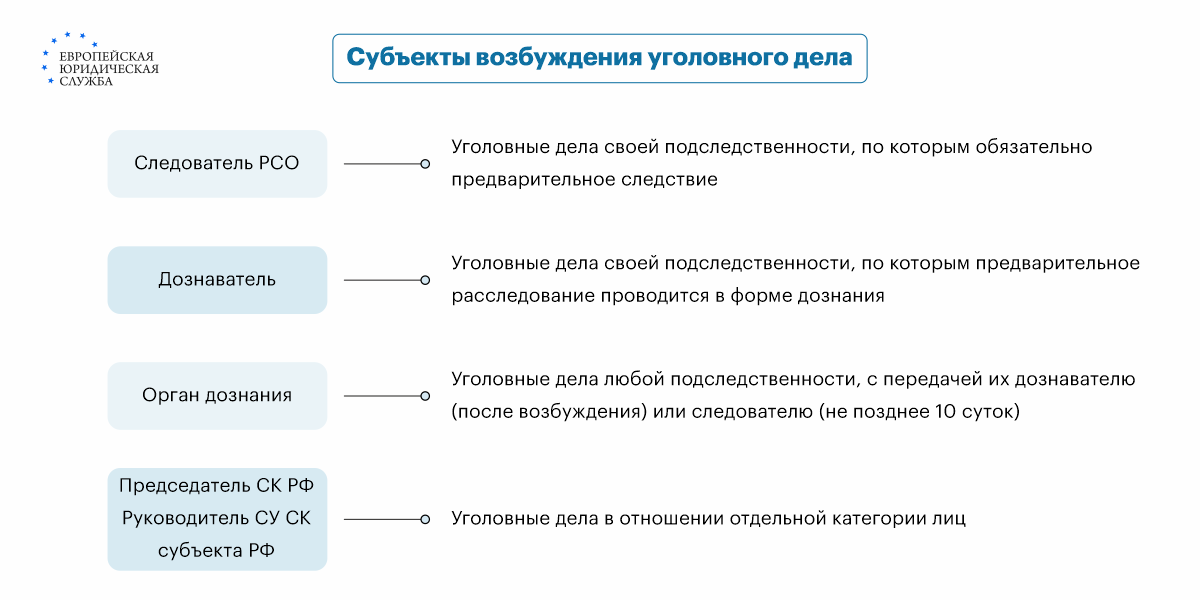 Ст 303 ук с комментариями