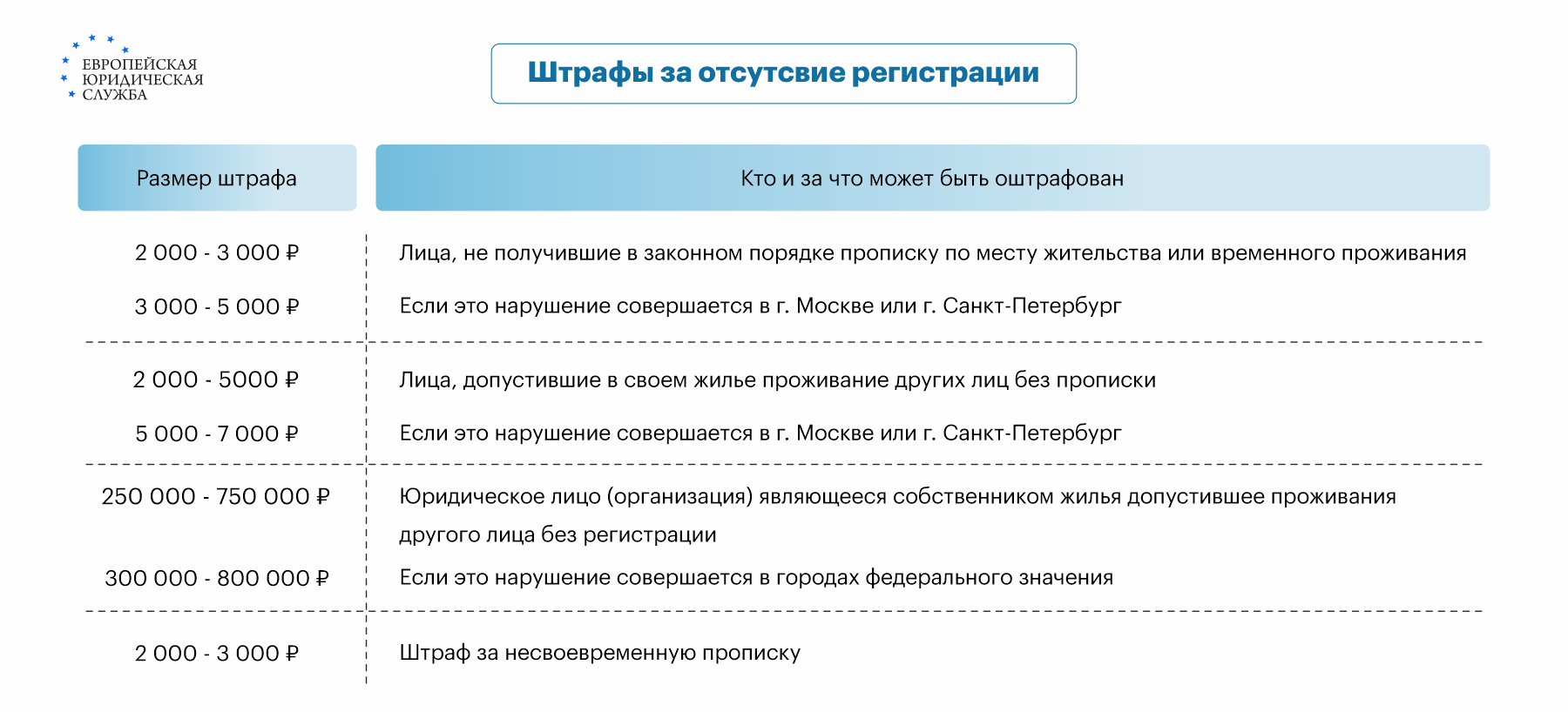 Временная регистрация: чем опасна для собственника. Подводные камни  регистрации в квартире