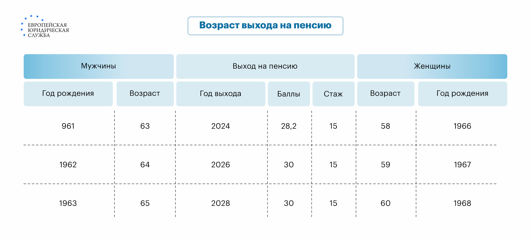 Статус предпенсионера: какие льготы положены предпенсионерам, как оформить