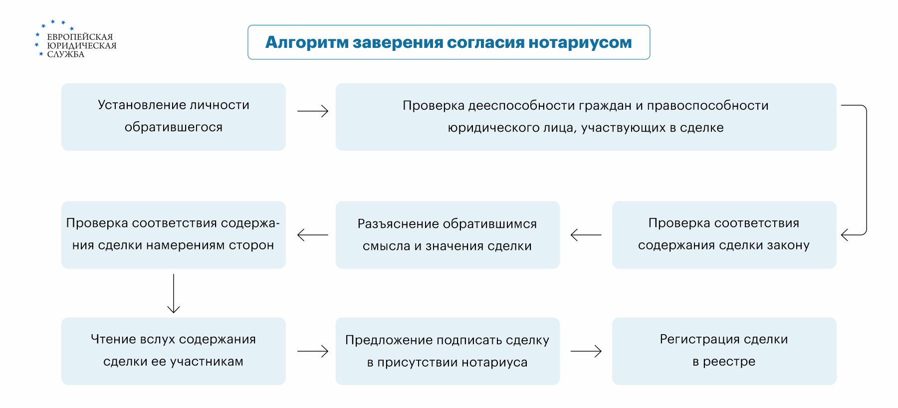 Согласие на сделку купли-продажи квартиры от супруга: случаи и пошаговая  инструкция оформления