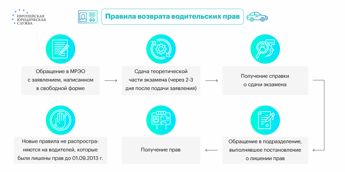 Сколько раз можно сдавать экзамен после лишения