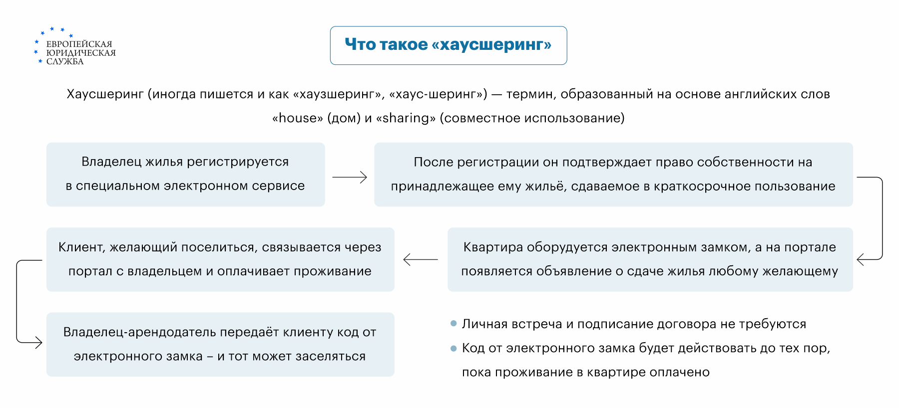 Хаусшеринг: дистанционная аренда недвижимости – достоинства и недостатки