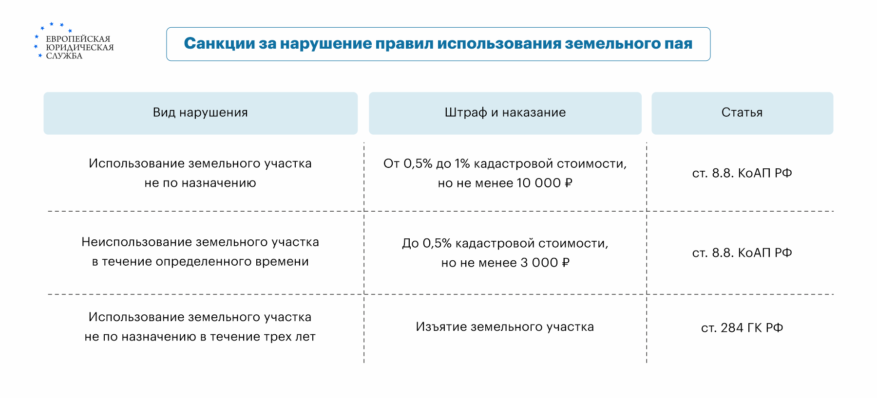 Особенности правового режима земли и иного имущества кфх при наследовании в РФ