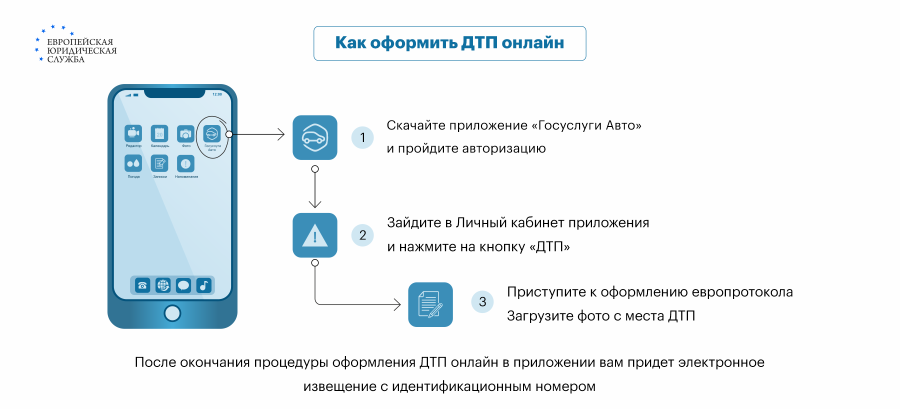 Полис ОСАГО через Госуслуги: что это, порядок оформления