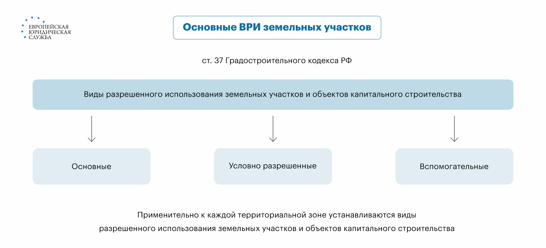 Что такое ДНП: расшифровка понятия