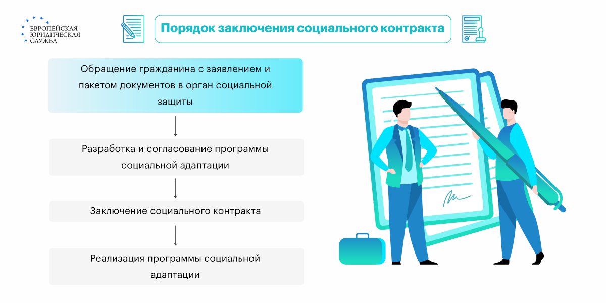 Виды государственной поддержки и порядок получения выплат