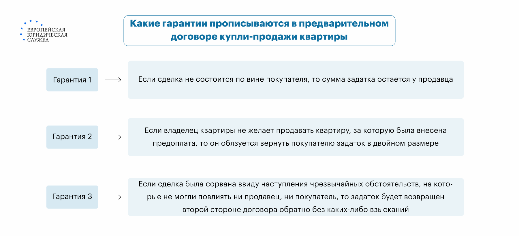 Передача денег при покупке квартиры: какие способы существуют