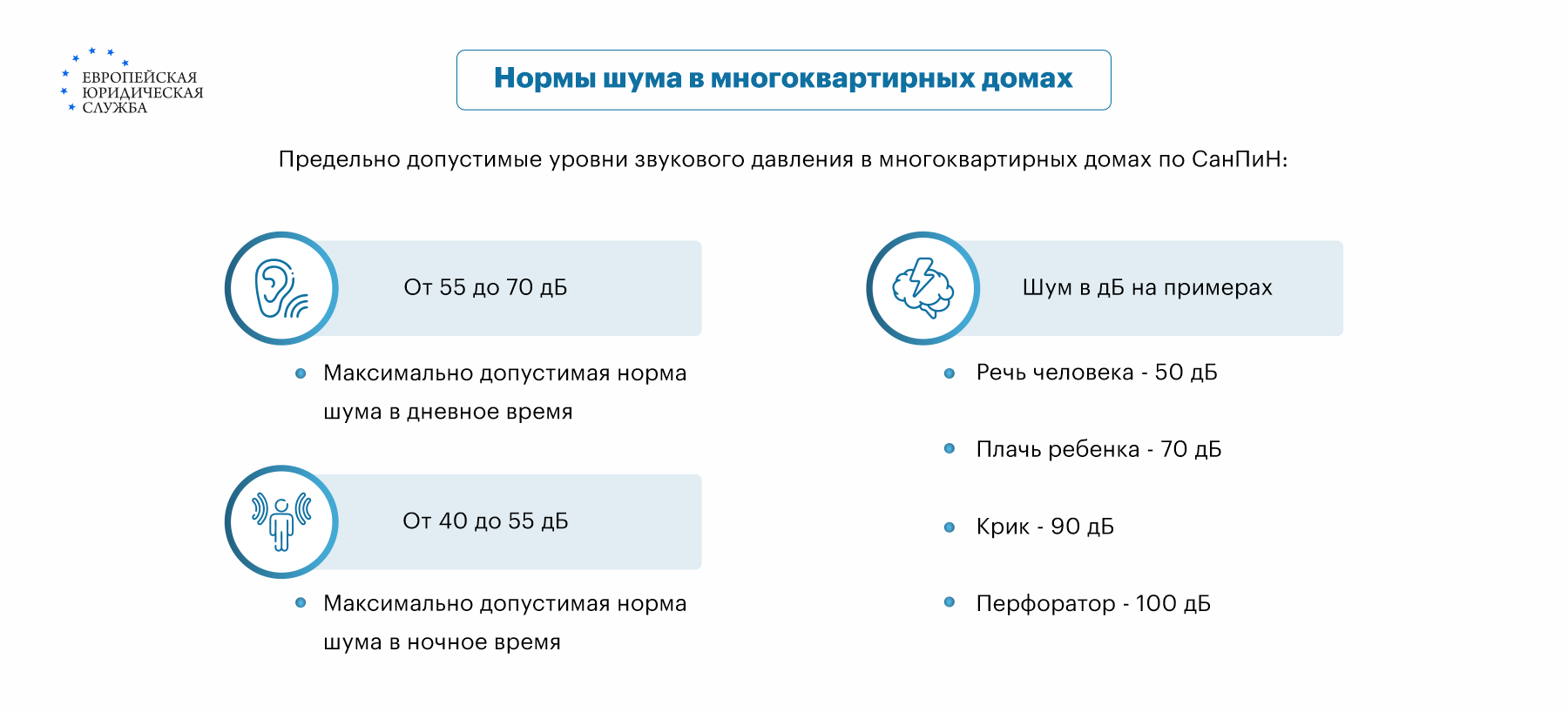 Когда нельзя шуметь в квартире