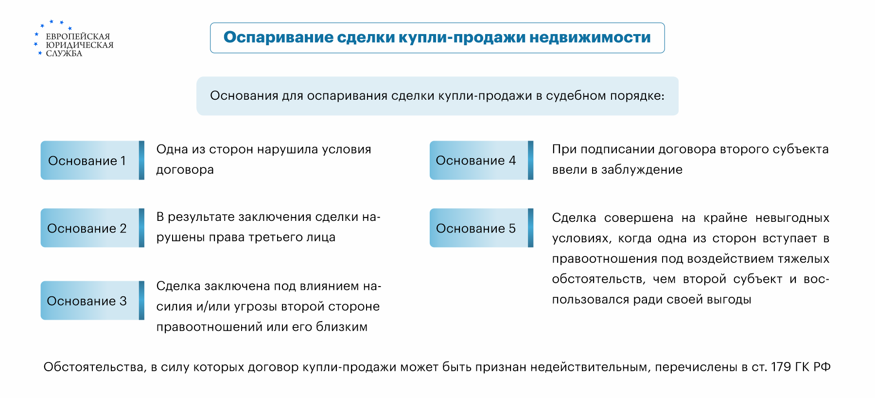 Как оспорить сделку купли-продажи квартиры: пошаговая инструкция