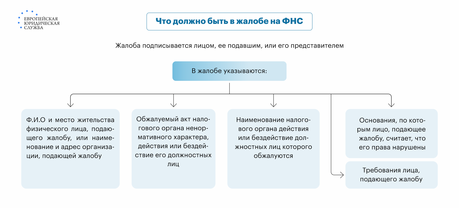 Жалоба на налоговую инспекцию: куда подавать и как составить