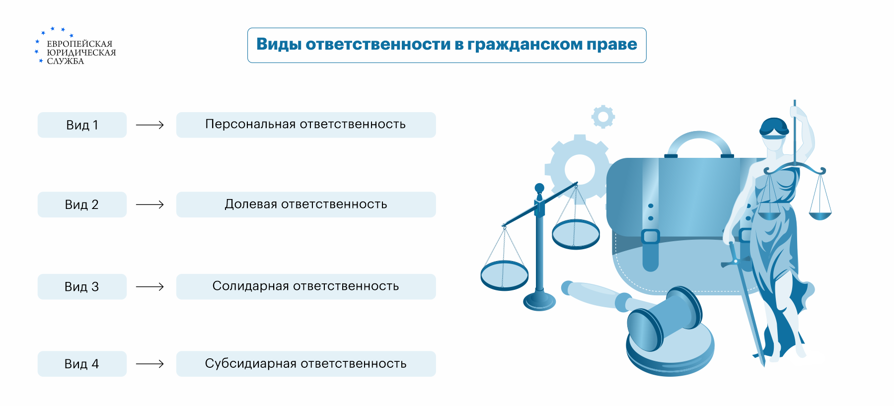 Что такое солидарное взыскание