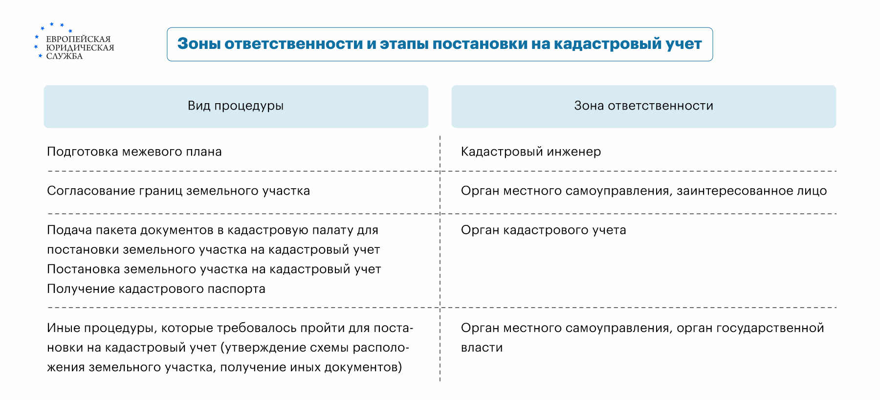 как приватизировать землю под жилым домом (99) фото