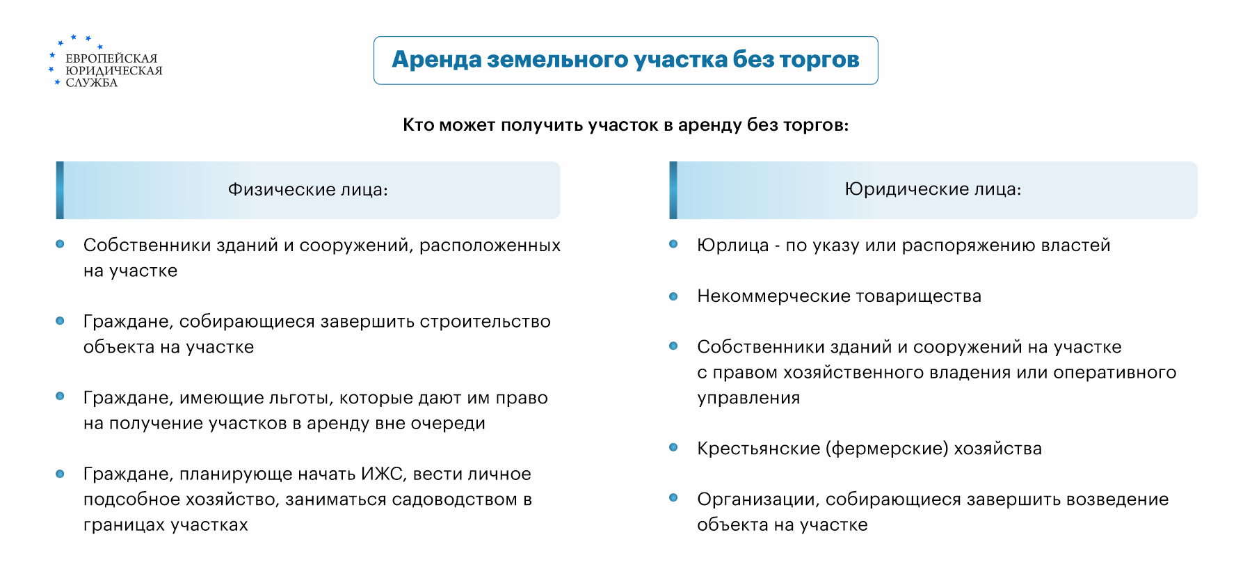 Аренда земельного участка без торгов: порядок получения земли в аренду без  проведения аукциона