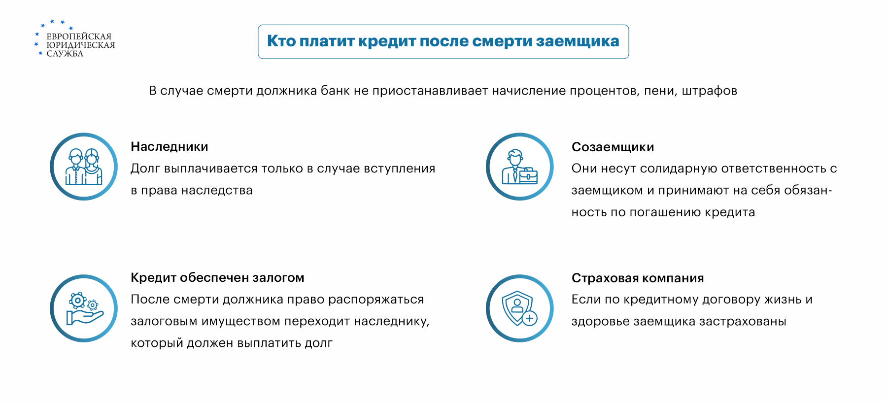 Кто может стать поручителем по кредиту?