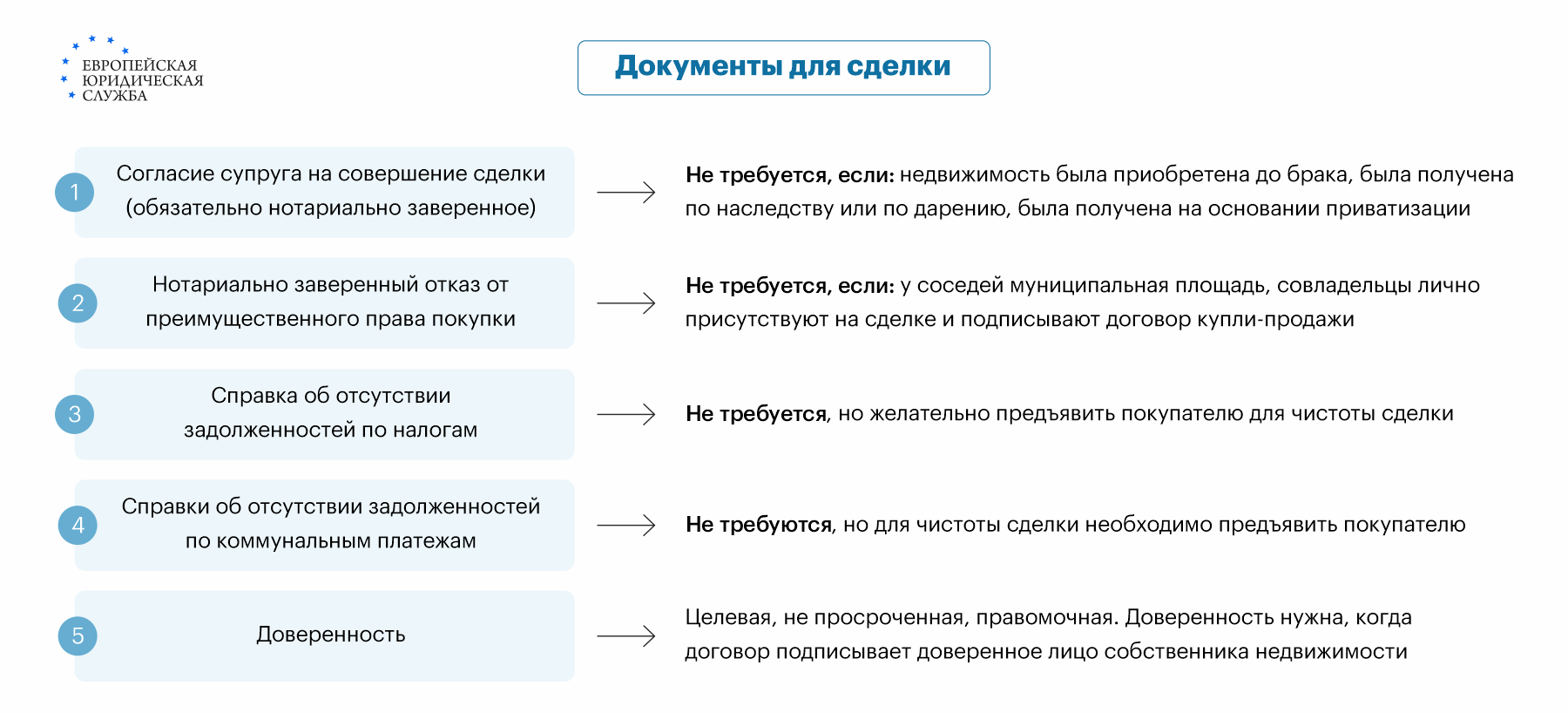 Пошаговая инструкция регистрация договора купли-продажи квартиры