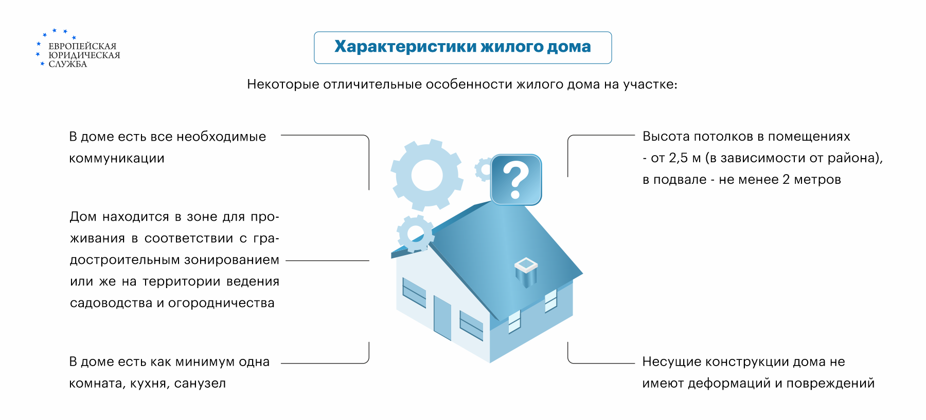 дом назначение нежилое что значит (100) фото