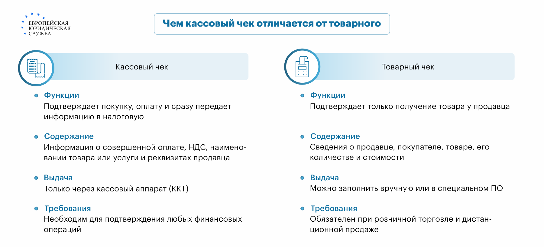 Подскажите очень нужно! Водителем были утеряны чеки на топливо!