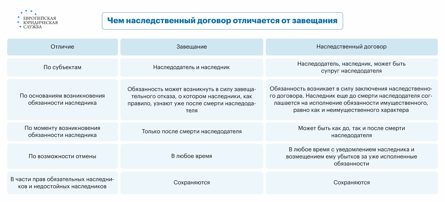 Договор наследования: альтернатива завещанию и дарению