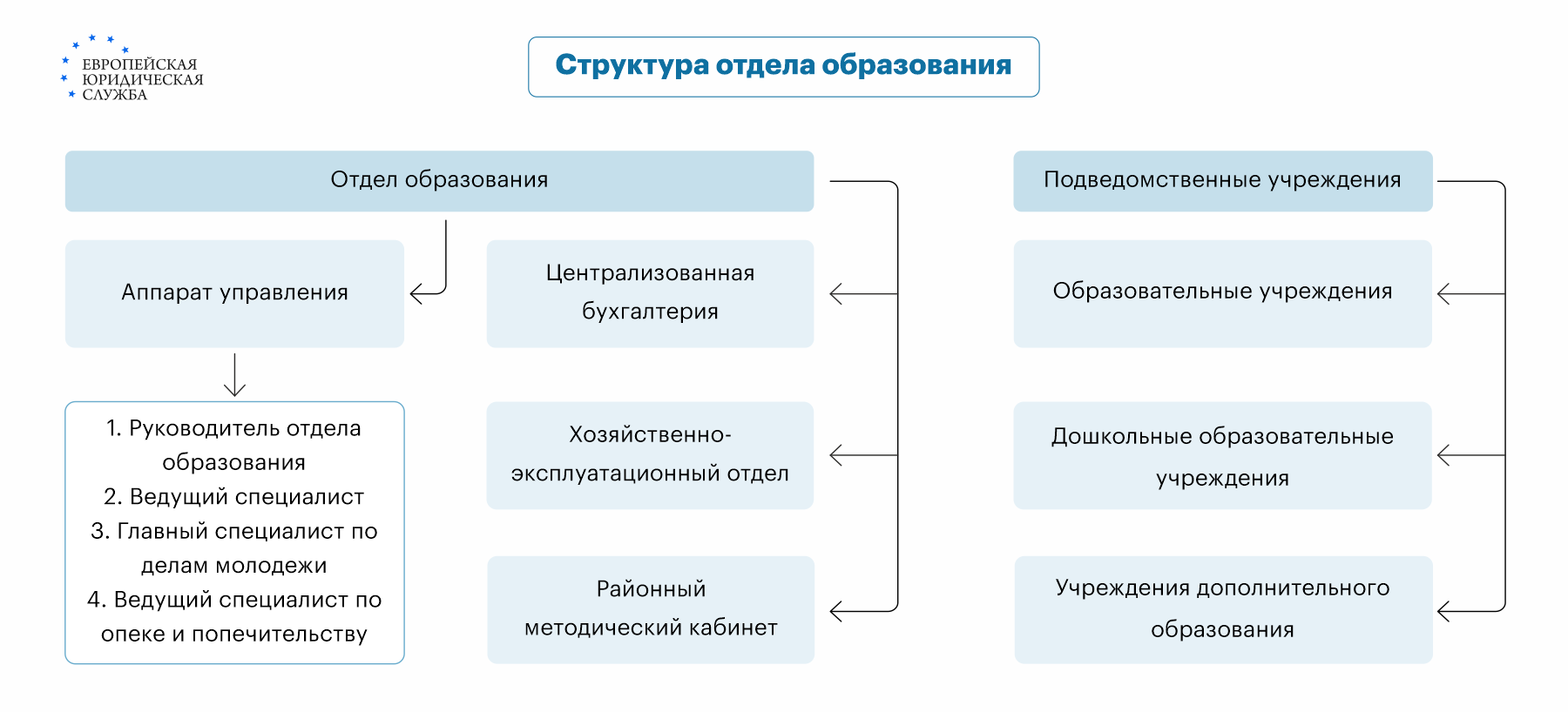 Вопросы и ответы