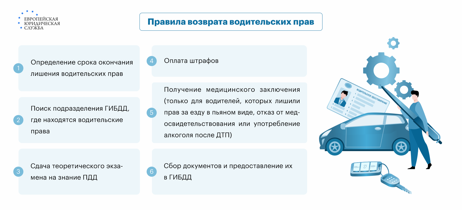 Когда начинается исчисление срока лишения права управления транспортным  средством